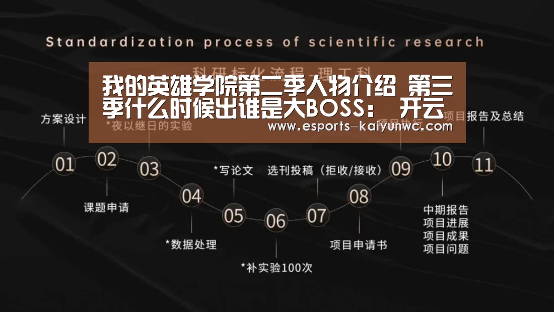 我的英雄学院第二季人物介绍 第三季什么时候出谁是大BOSS: 开云电竞平台(图1) 开云电竞